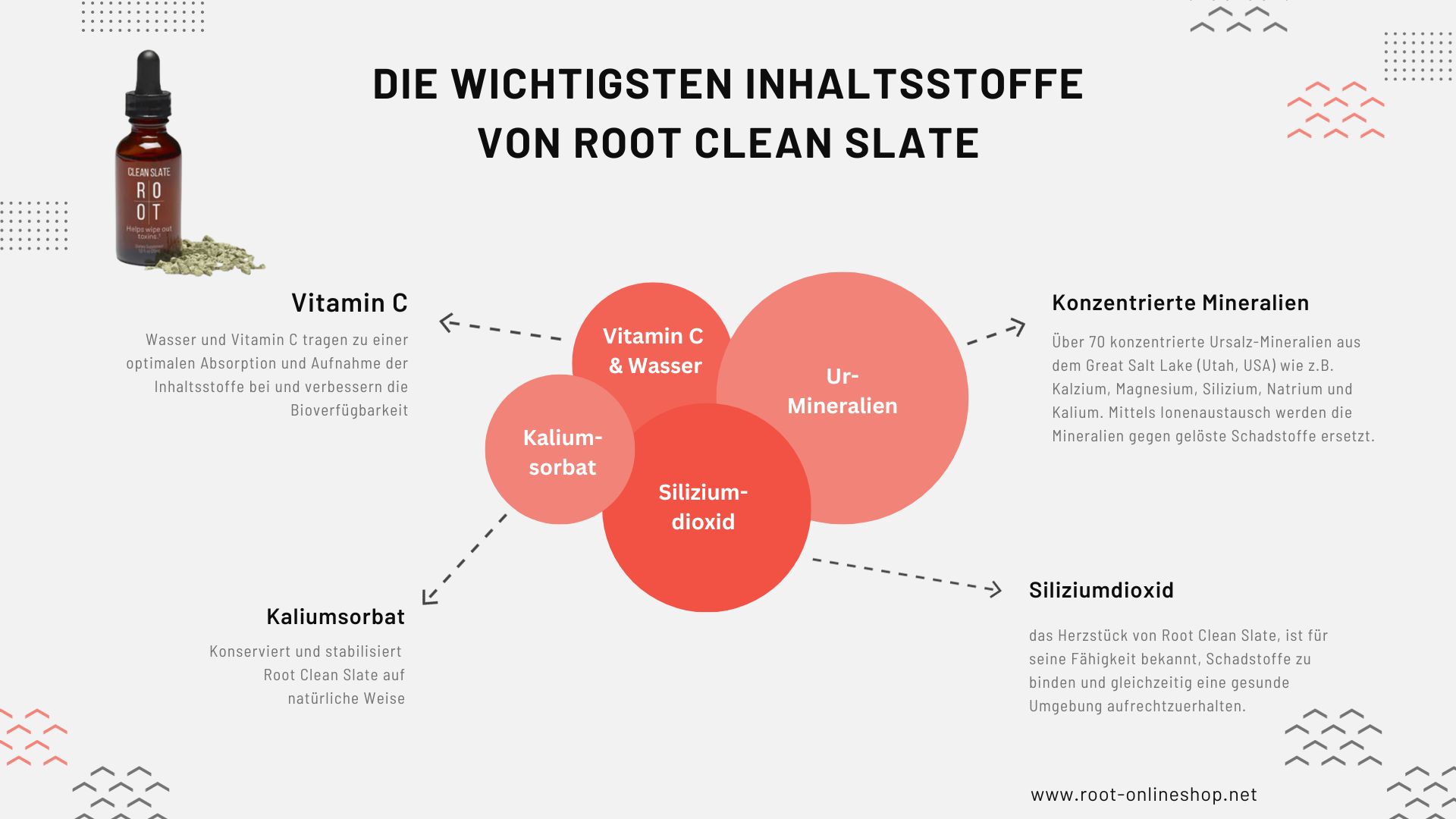 Clean-Slate-Inhaltsstoffe